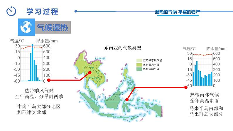 中图版地理八下第6章第一节东南亚第2课时课件第6页