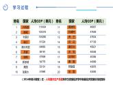 中图版地理八下第6章第三节欧洲西部第2课时课件