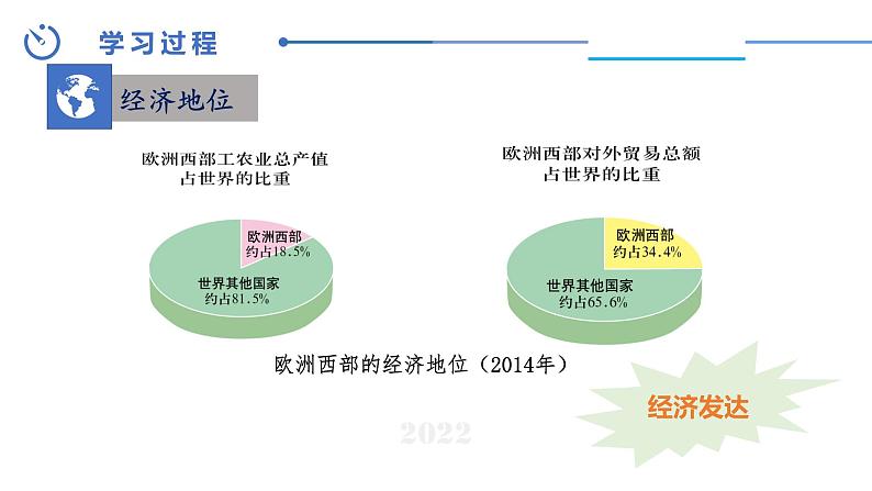 中图版地理八下第6章第三节欧洲西部第2课时课件第5页