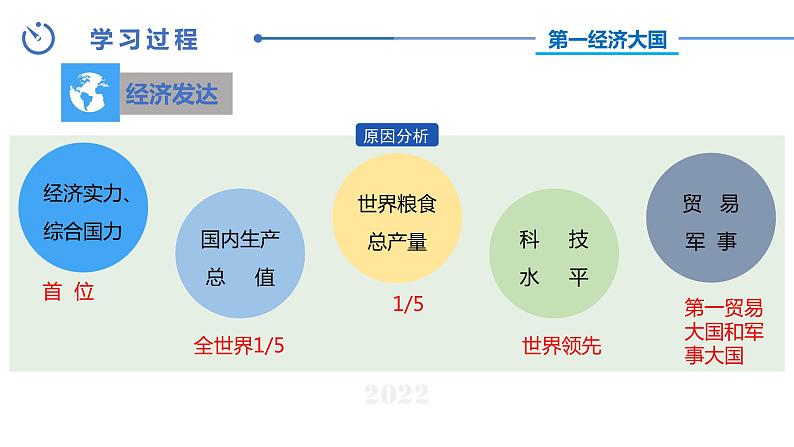 中图版地理八下第7章第二节美国第2课时课件05