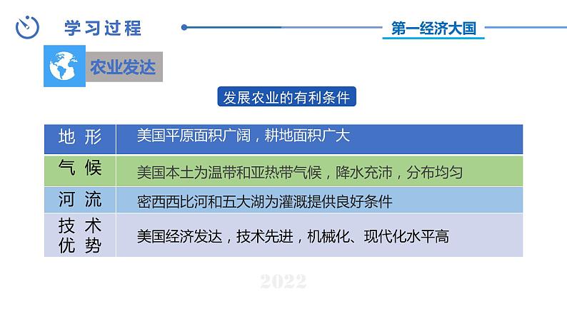 中图版地理八下第7章第二节美国第2课时课件08