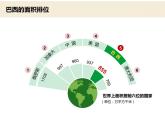 人教版七年级地理下册　课件：第九章第二节 巴西.ppt