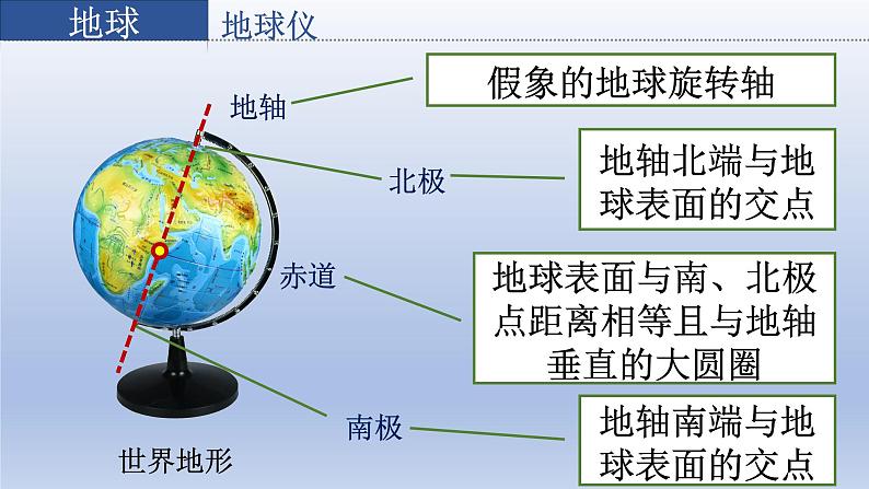 星球版七上地理1.2地球仪和经纬网课件第6页