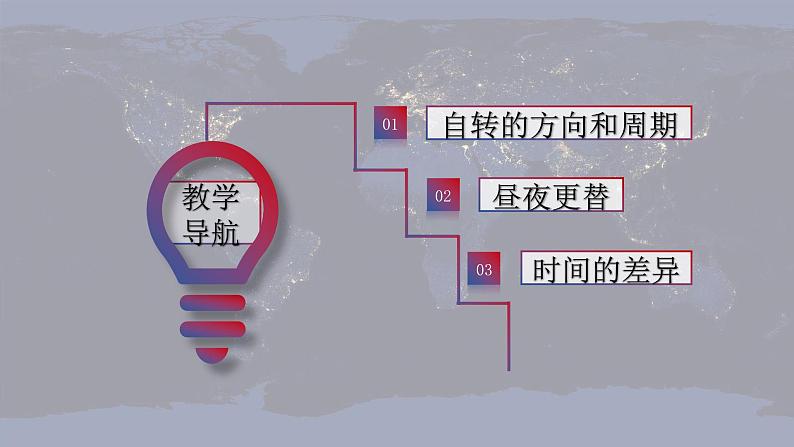 星球版七上地理1.3地球的自转课件04