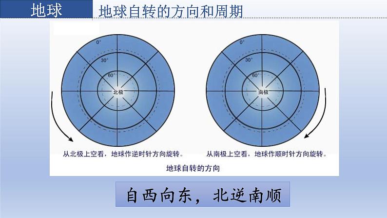 星球版七上地理1.3地球的自转课件08