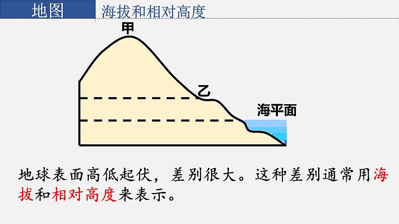 星球版七上地理2.2地形图的判读课件第5页