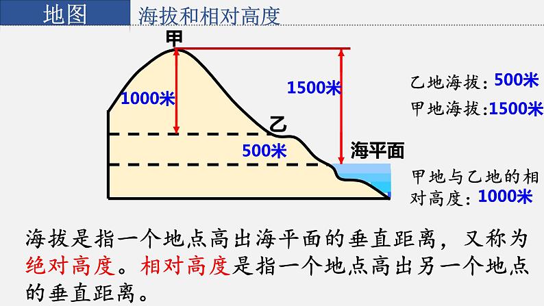 星球版七上地理2.2地形图的判读课件第6页