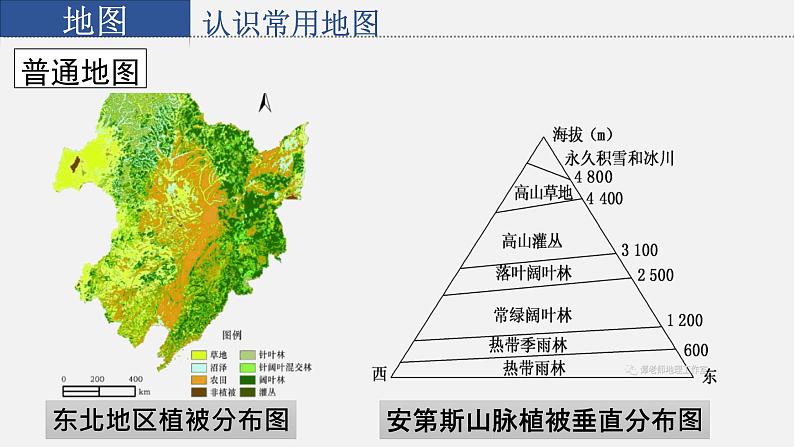 星球版七上地理2.3地图的应用课件08