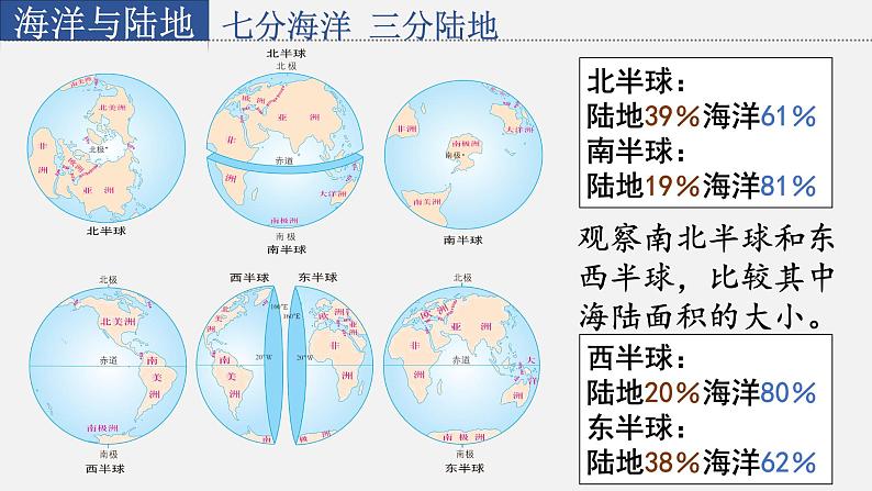 星球版七上地理3.1海陆分布课件06