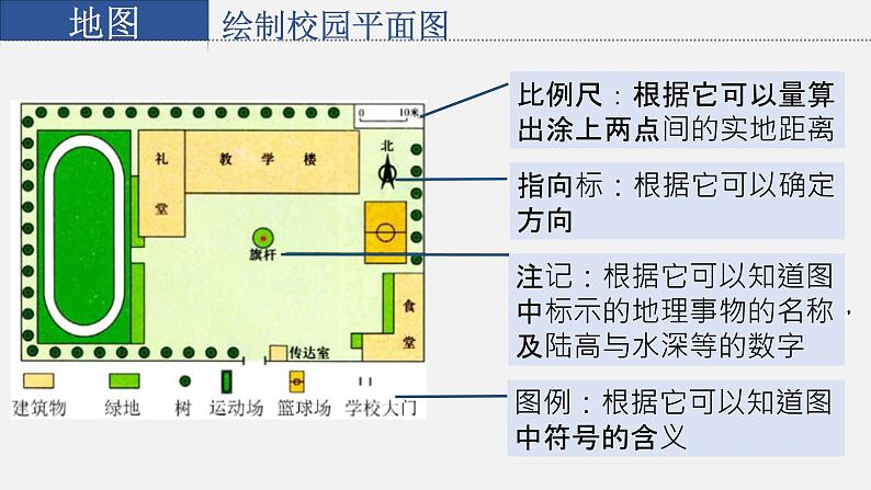 星球版七上地理2.1地图基本要素课件第7页