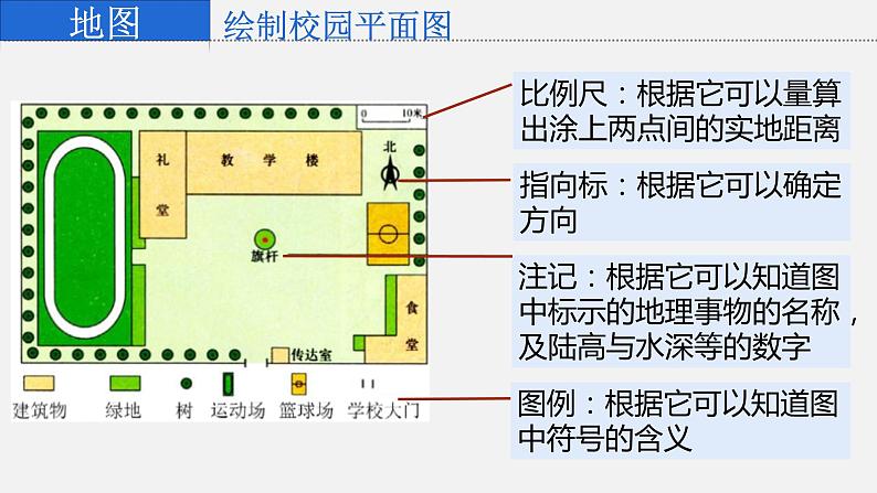 2.1地图基本要素第7页