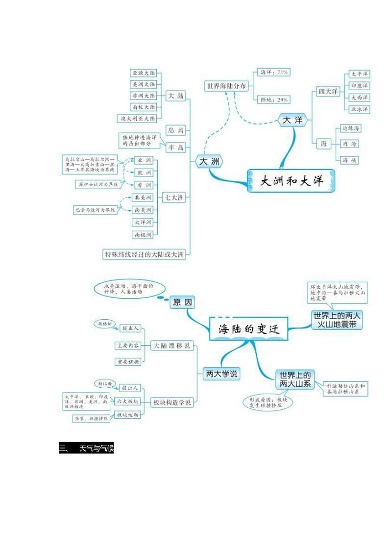 初中地理：思维导图第3页