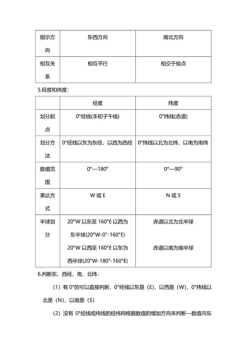 初中地理笔记汇总第2页
