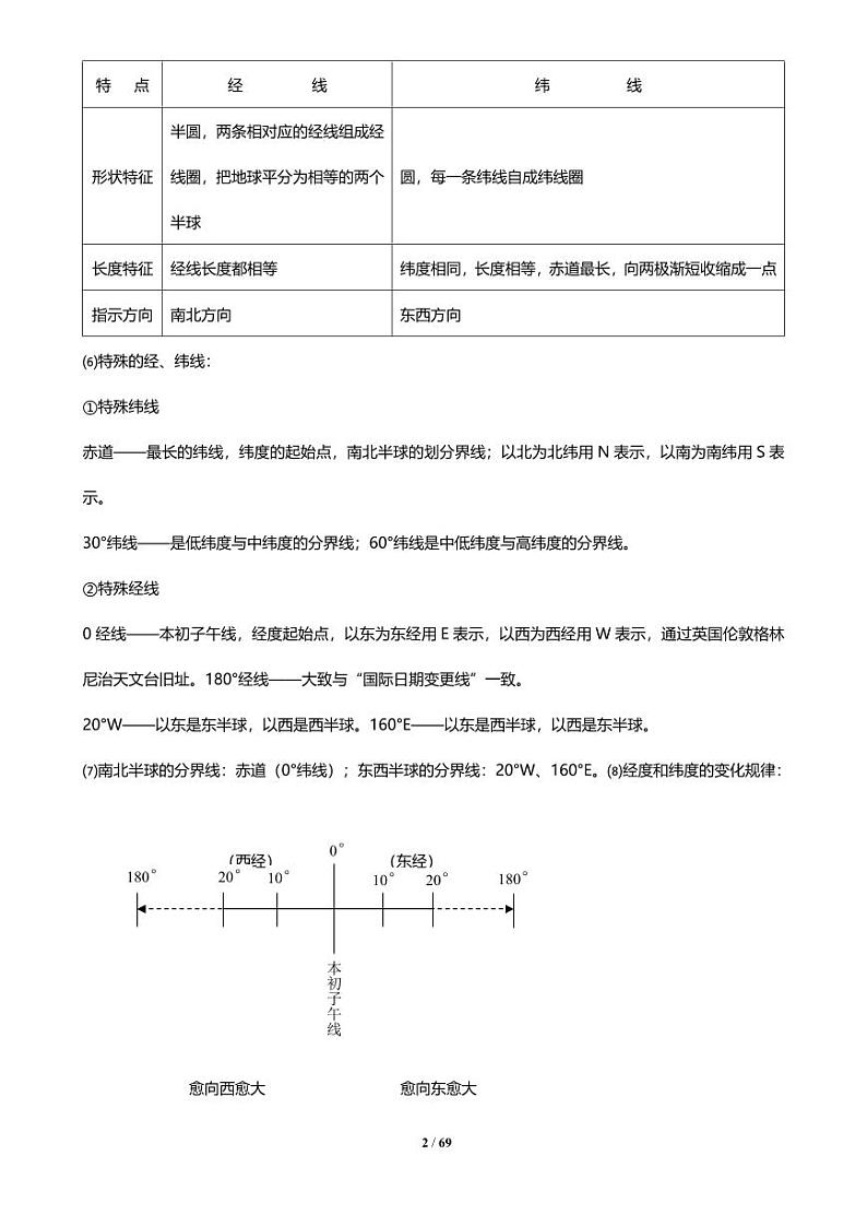 初中地理总复习资料全第2页