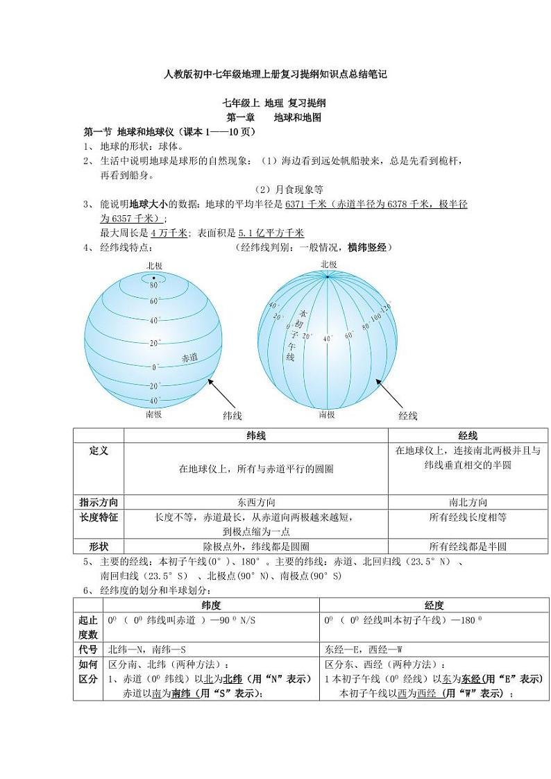 人教版初中七年级地理上册复习提纲知识点总结笔记01