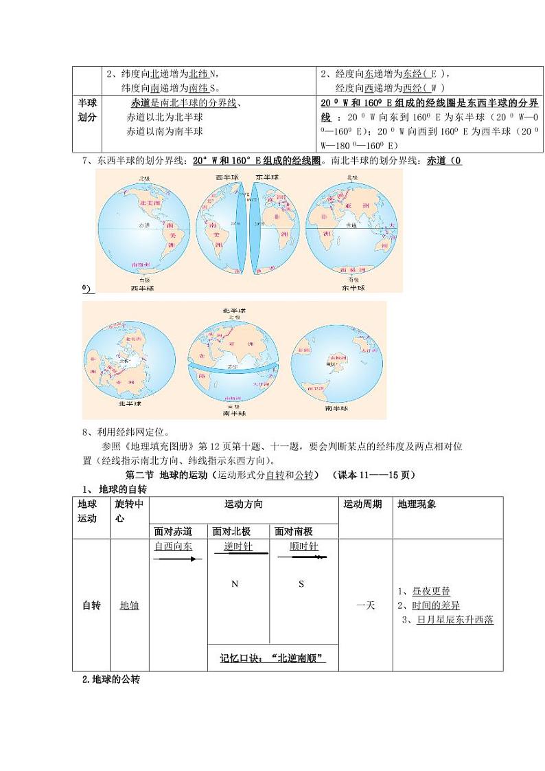 人教版初中七年级地理上册复习提纲知识点总结笔记02