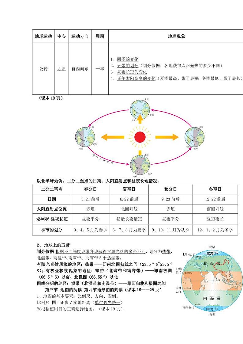 人教版初中七年级地理上册复习提纲知识点总结笔记03