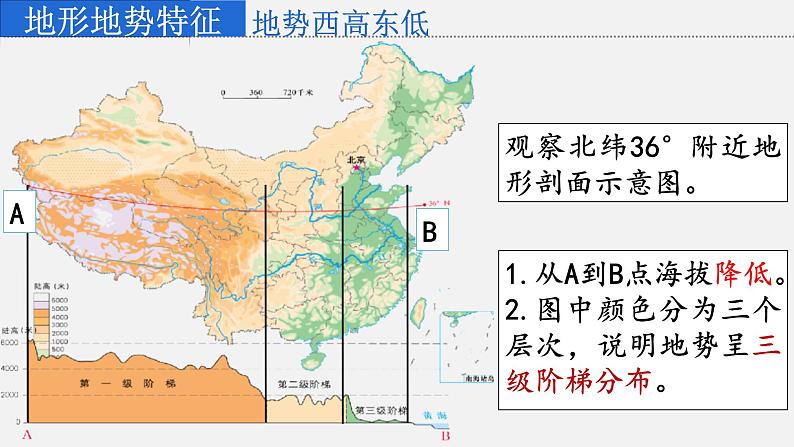 2.1地形地势特征 课件-2023-2024学年八年级地理上册商务星球版07