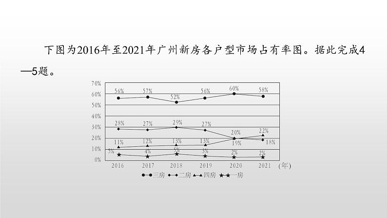 中考地理复习--专题八 中国的疆域与人口课件PPT第7页