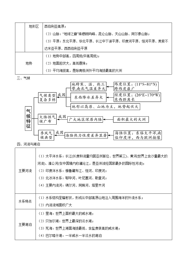易错点05  我们生活的大洲——亚洲（原卷版）第2页