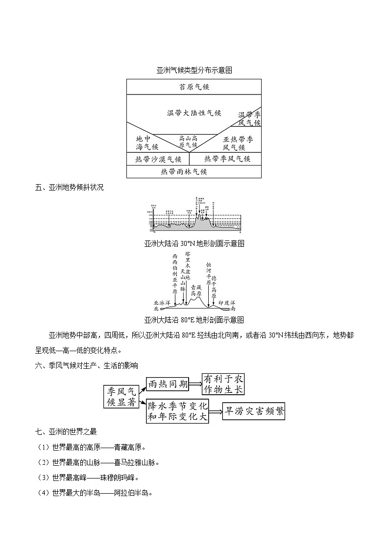 易错点05  我们生活的大洲——亚洲（原卷版）第3页