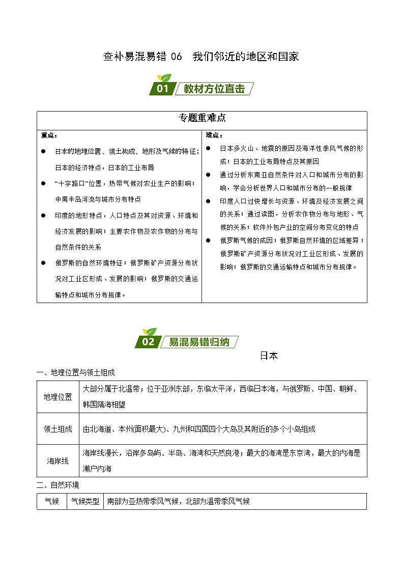 易错点06  我们邻近的地区和国家——2023年会考初中地理易错点+重难点专练学案01