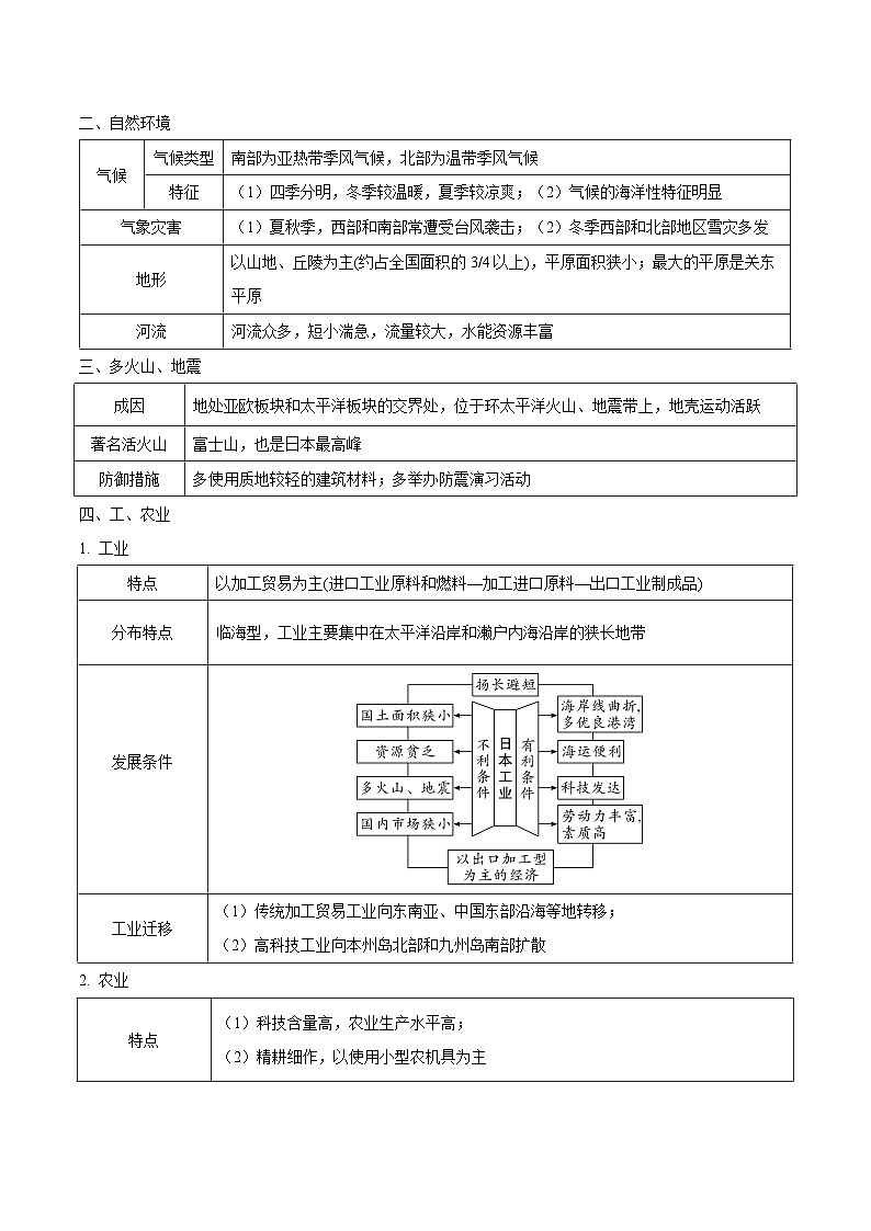 易错点06  我们邻近的地区和国家——2023年会考初中地理易错点+重难点专练学案02