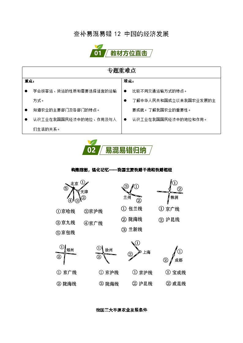 易错点12 中国的经济发展（解析版）第1页