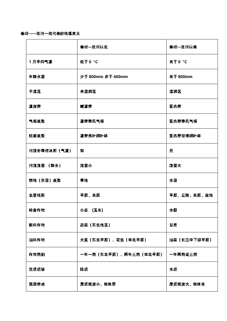 易错点13 中国的地理差异（解析版）第2页