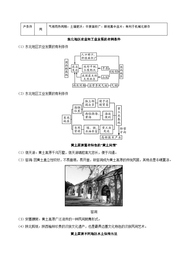 易错点14 北方地区（解析版）第2页