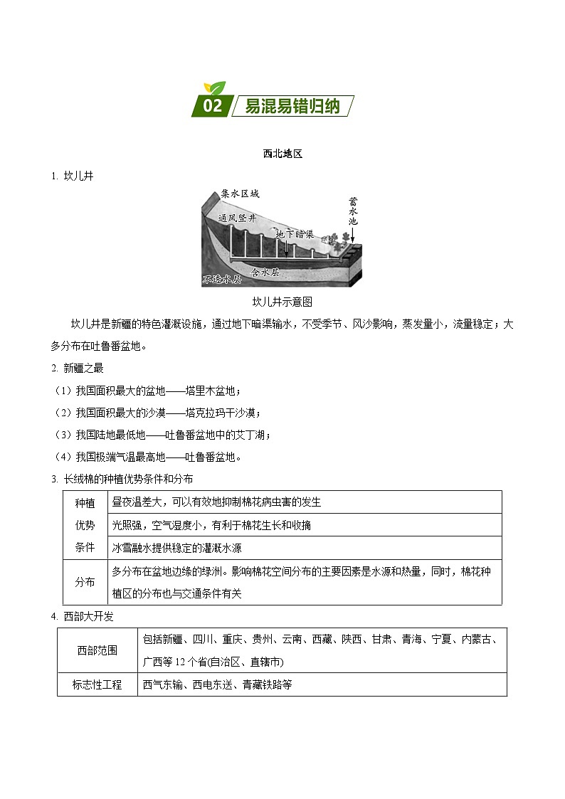 易错点16 西北地区、青藏地区、中国在世界中（原卷版）第2页