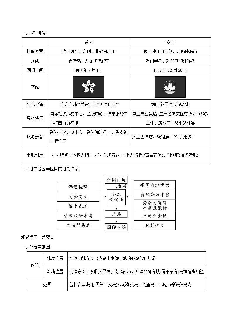 重难点15  南方地区（原卷版）第3页