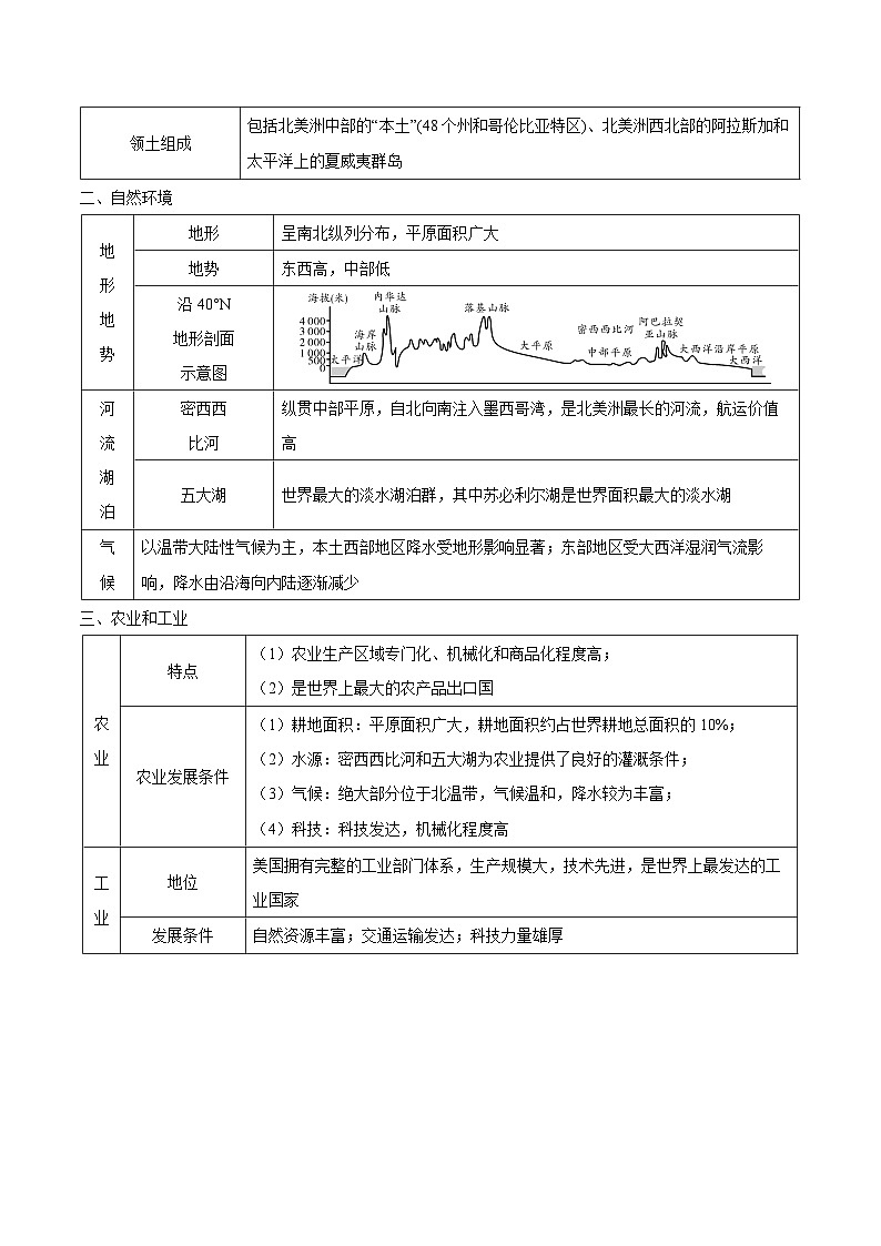 易错点08  美国、巴西、两极地区（原卷版）第2页