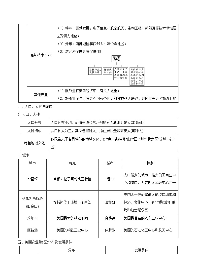 易错点08  美国、巴西、两极地区（原卷版）第3页