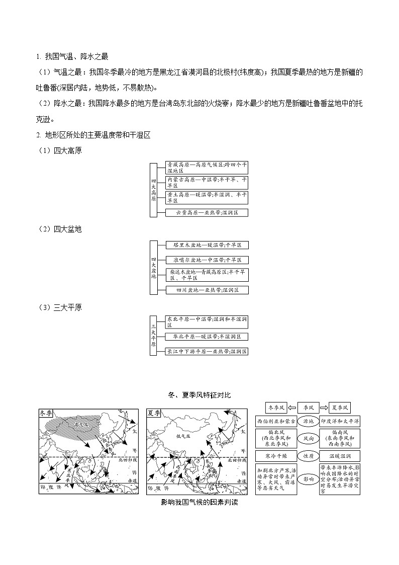 易错点10  中国的自然环境（解析版）第2页