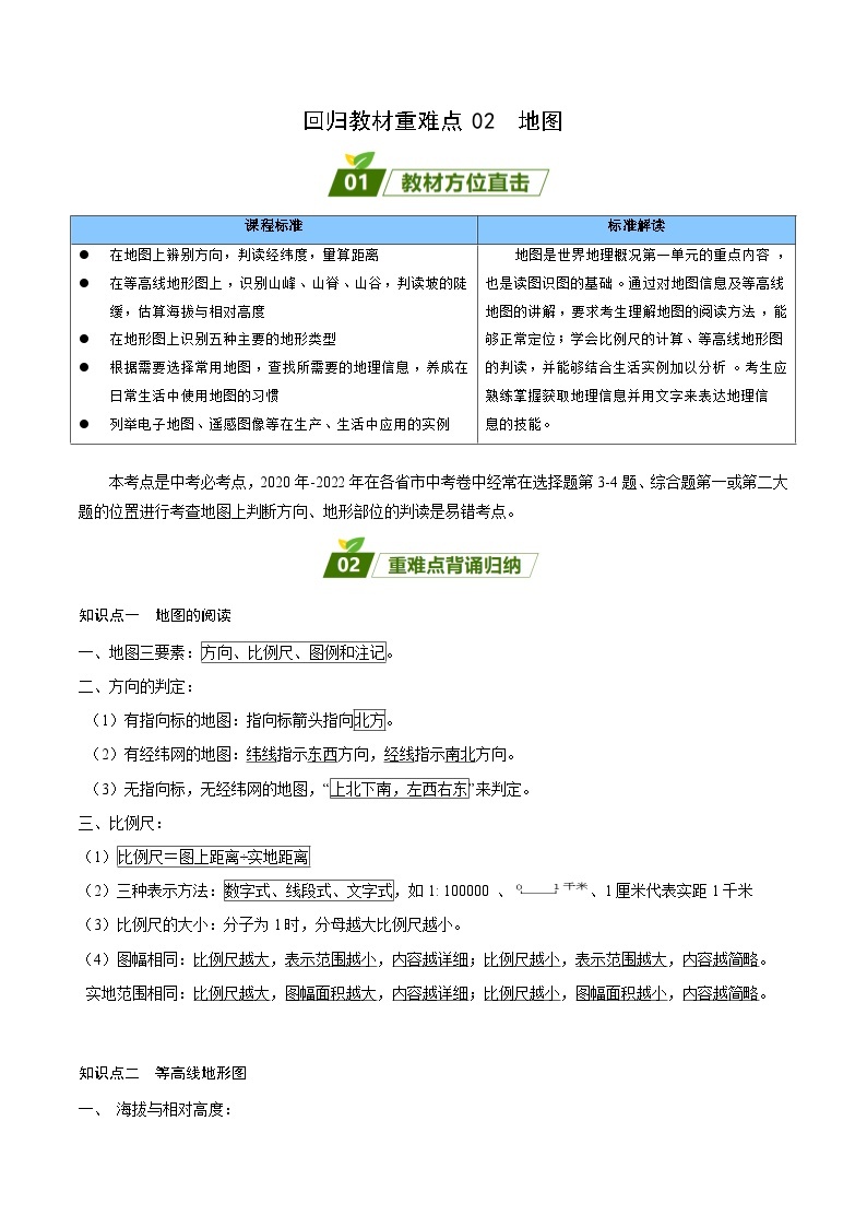 重难点02  地图——2023年会考初中地理易错点+重难点专练学案01