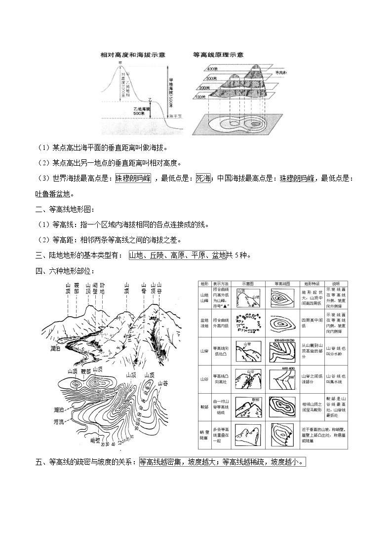 重难点02  地图——2023年会考初中地理易错点+重难点专练学案02