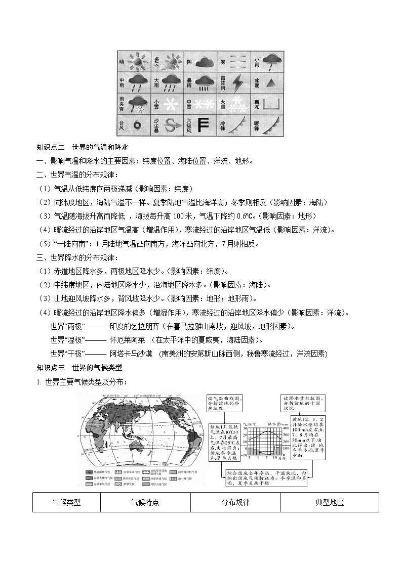 重难点04  天气与气候——2023年会考初中地理易错点+重难点专练学案02