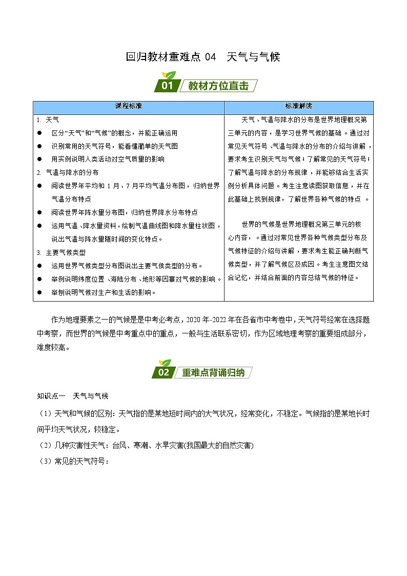 重难点04  天气与气候——2023年会考初中地理易错点+重难点专练学案01