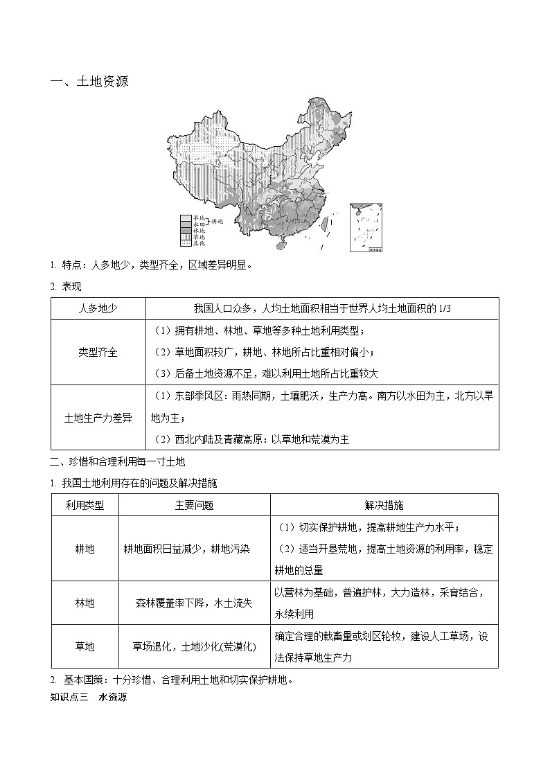 重难点11  中国的自然资源（原卷版）第2页