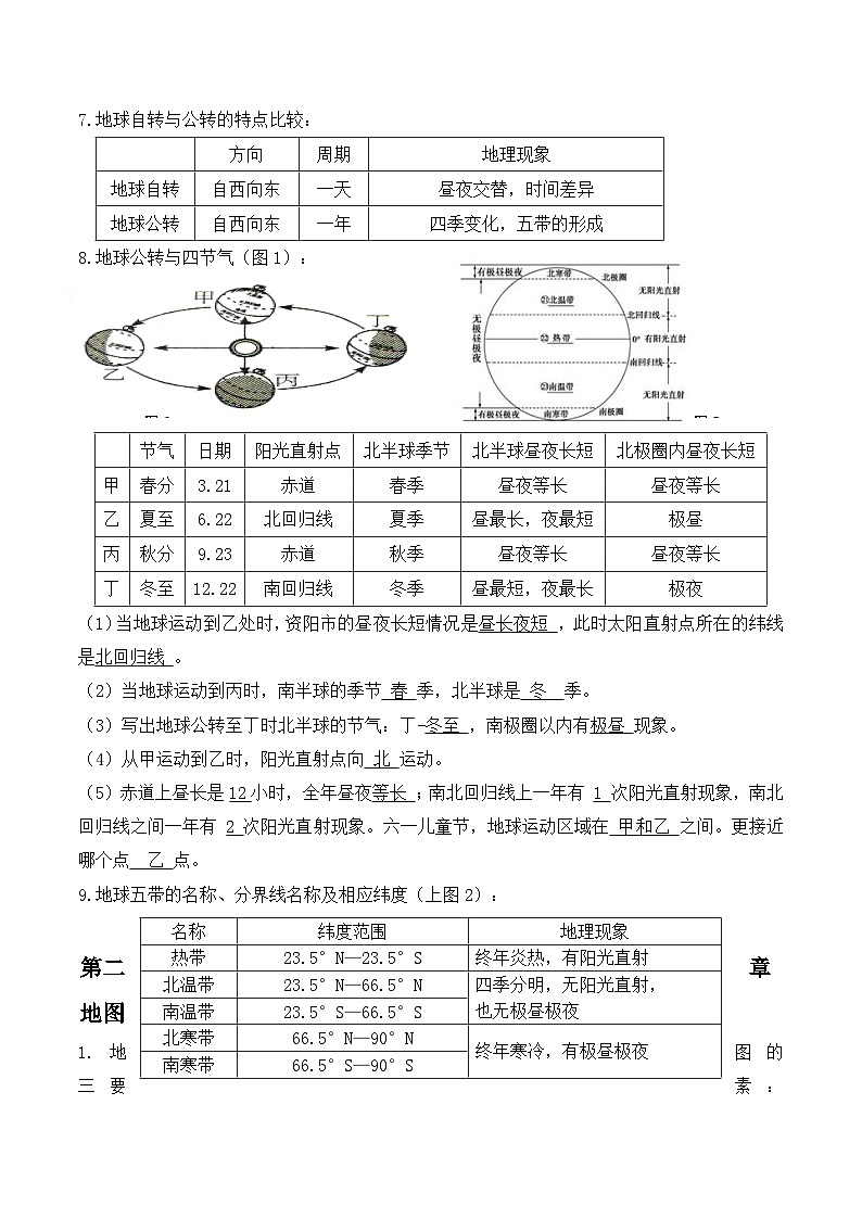 2023年粤教版初中地理会考复习七年级上册——四册填图试与知识点记诵（通用版本）02
