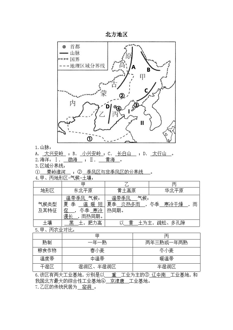 2023年粤教版地理会考复习-八年级下知识填图总结（答案背诵版）第2页