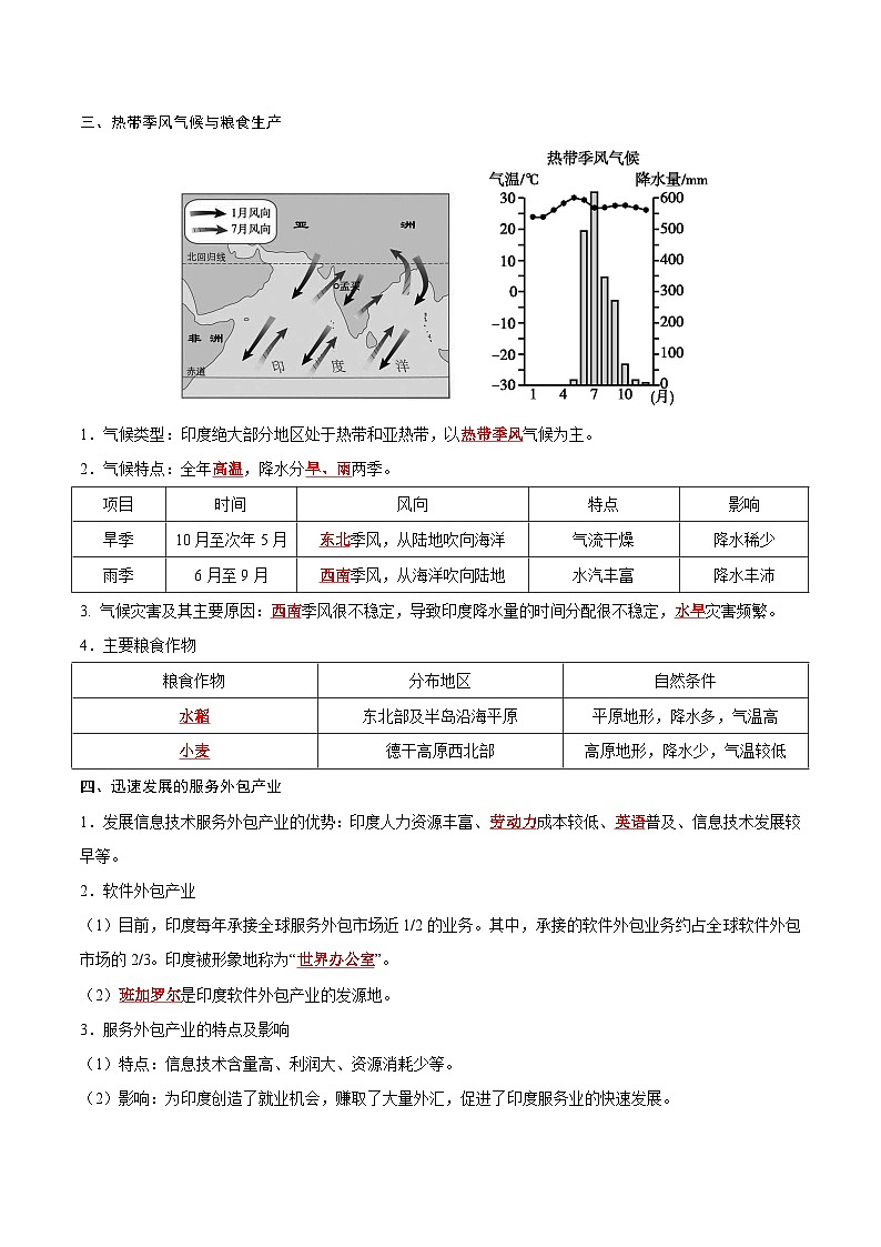 世界初中地理分区——2023年会考初中地理考前教材梳理必背知识点03