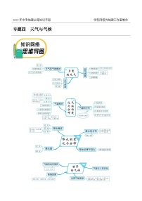 世界初中地理概述——2023年会考初中地理考前教材梳理必背知识点