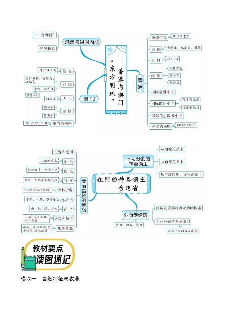 专题二十一 南方地区——2023年会考地理考前教材梳理必背知识第2页