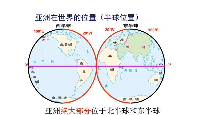 2023年中考复习人教版七年级下册地理复习课件第3页