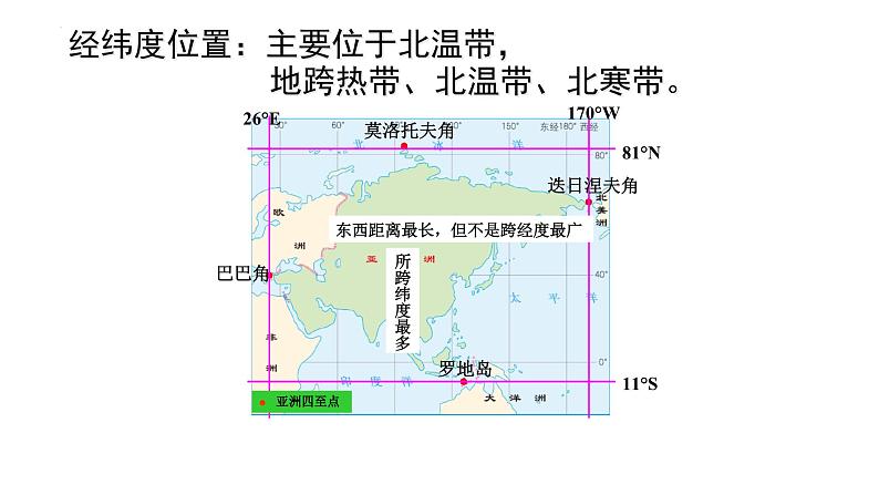 2023年中考复习人教版七年级下册地理复习课件第4页