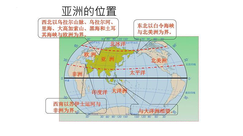 2023年中考复习人教版七年级下册地理复习课件第6页