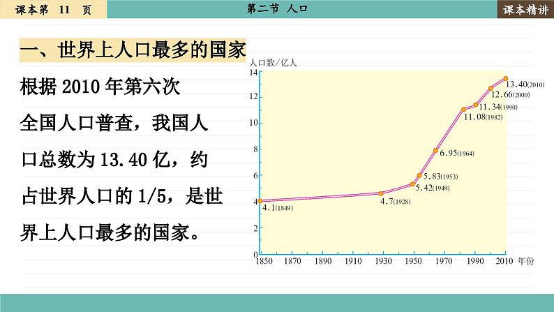 人教版地理八上·1.2 人口（课件PPT）02