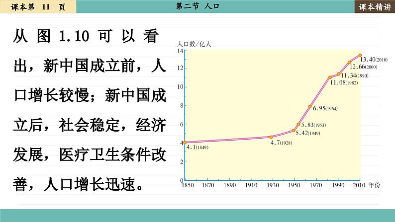 人教版地理八上·1.2 人口（课件PPT）03